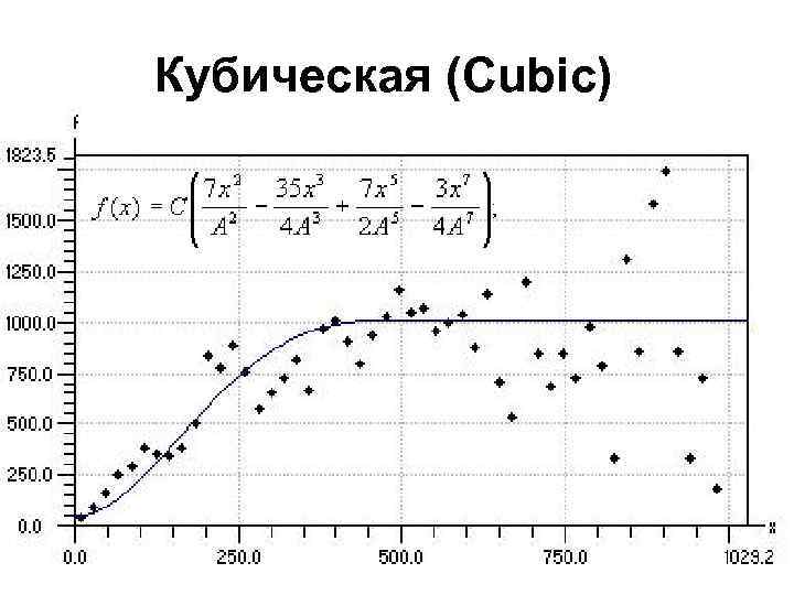 Кубическая (Cubic) 