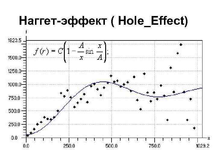  Наггет-эффект ( Hole_Effect) 
