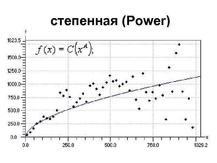  степенная (Power) 