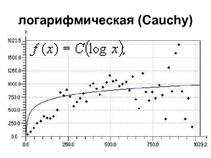 логарифмическая (Cauchy) 