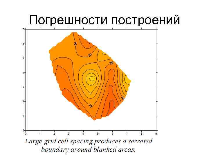 Погрешности построений 