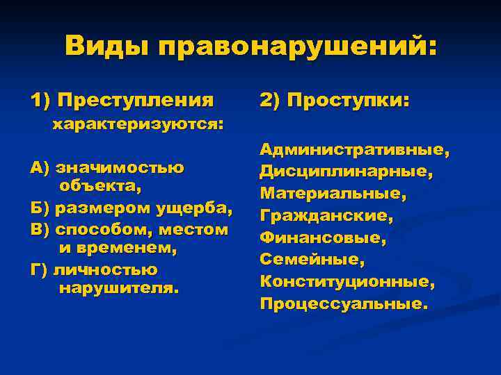 Виды правонарушений: 1) Преступления 2) Проступки: А) значимостью объекта, Б) размером ущерба, В) способом,