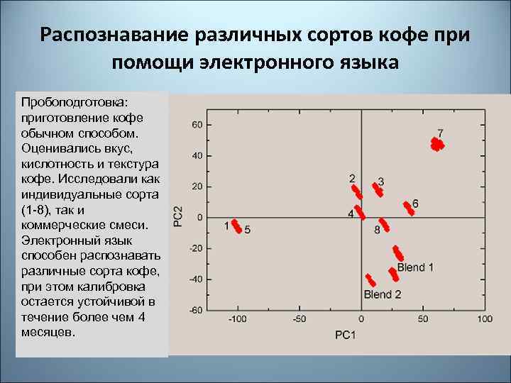 Распознавание различных сортов кофе при помощи электронного языка Пробоподготовка: приготовление кофе обычном способом. Оценивались