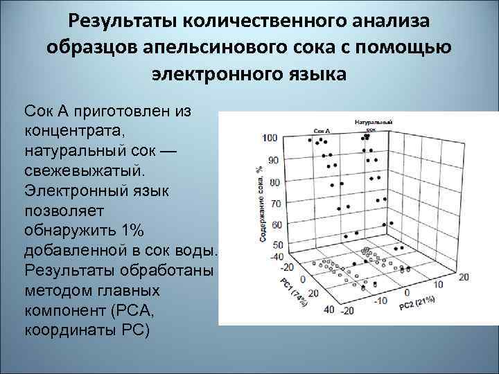 Результаты количественного анализа образцов апельсинового сока с помощью электронного языка Сок А приготовлен из