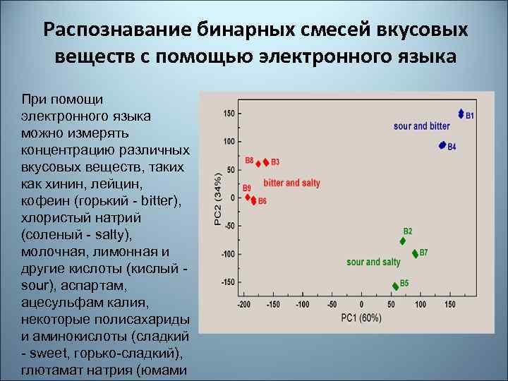 Распознавание бинарных смесей вкусовых веществ с помощью электронного языка При помощи электронного языка можно