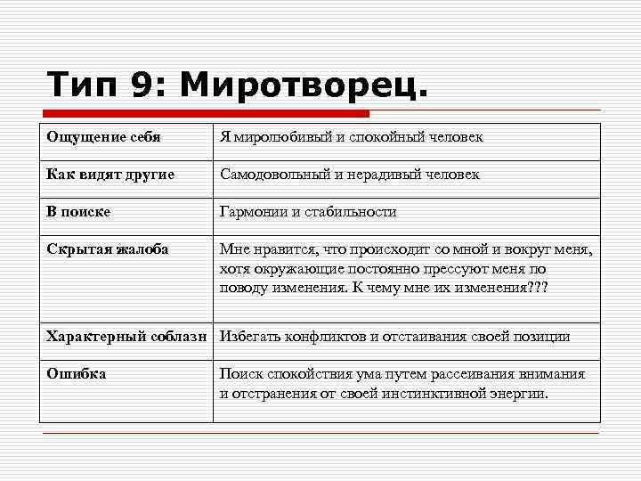 Тип 9: Миротворец. Ощущение себя Я миролюбивый и спокойный человек Как видят другие Самодовольный