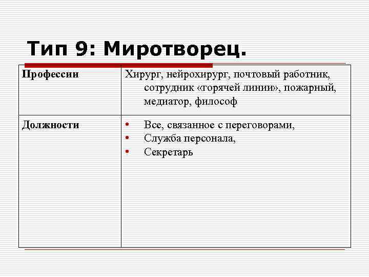 Тип 9: Миротворец. Профессии Хирург, нейрохирург, почтовый работник, сотрудник «горячей линии» , пожарный, медиатор,