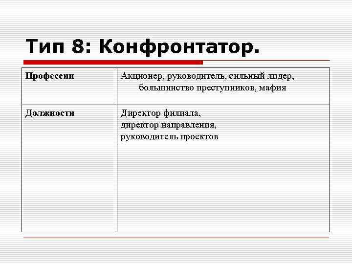 Тип 8: Конфронтатор. Профессии Акционер, руководитель, сильный лидер, большинство преступников, мафия Должности Директор филиала,