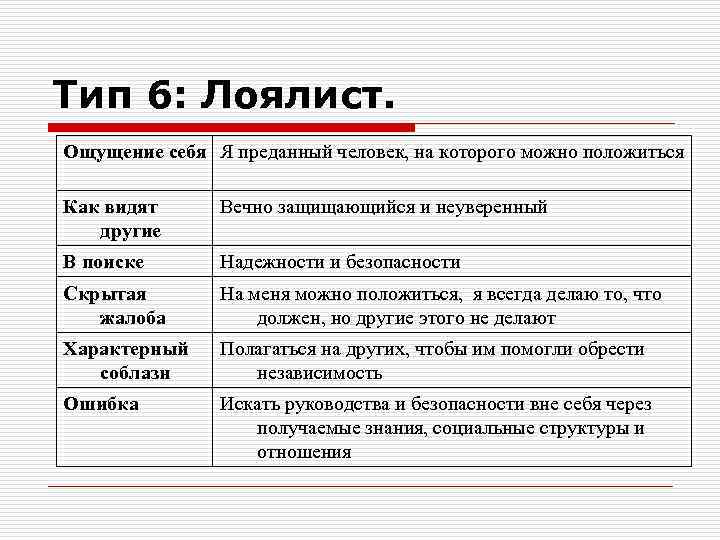Тип 6: Лоялист. Ощущение себя Я преданный человек, на которого можно положиться Как видят