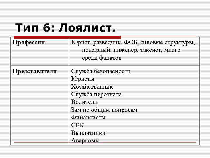 Тип 6: Лоялист. Профессии Юрист, разведчик, ФСБ, силовые структуры, пожарный, инженер, таксист, много среди