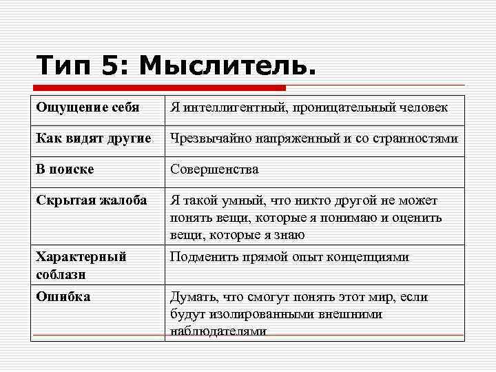 Тип 5: Мыслитель. Ощущение себя Я интеллигентный, проницательный человек Как видят другие Чрезвычайно напряженный