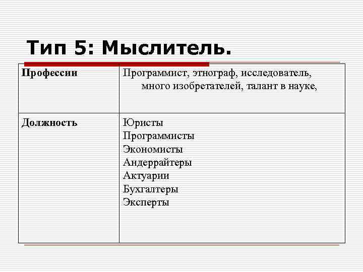 Тип 5: Мыслитель. Профессии Программист, этнограф, исследователь, много изобретателей, талант в науке, Должность Юристы