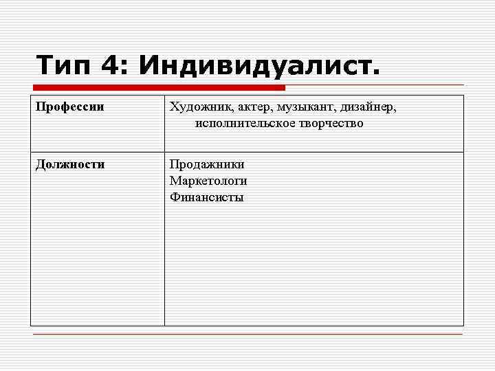 Индивидуалист. ИНДИВИДУАЛИСТ Тип личности. Тип 4 ИНДИВИДУАЛИСТ. ИНДИВИДУАЛИСТ значение. Типа людей ИНДИВИДУАЛИСТ.