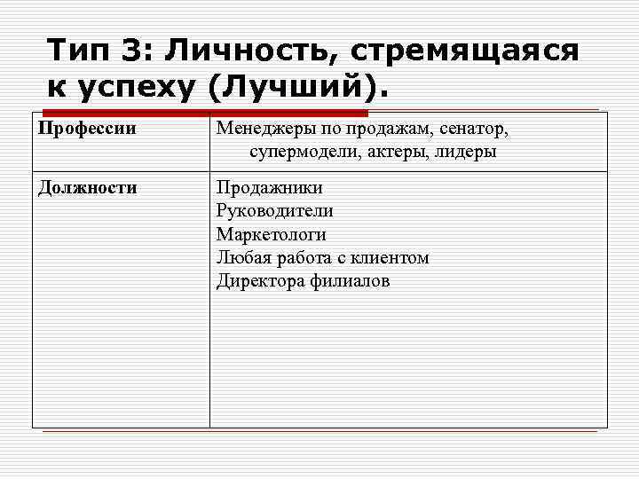 Тип 3: Личность, стремящаяся к успеху (Лучший). Профессии Менеджеры по продажам, сенатор, супермодели, актеры,