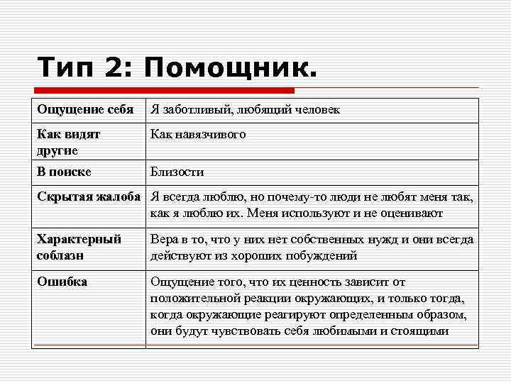 Тип 2: Помощник. Ощущение себя Я заботливый, любящий человек Как видят другие Как навязчивого