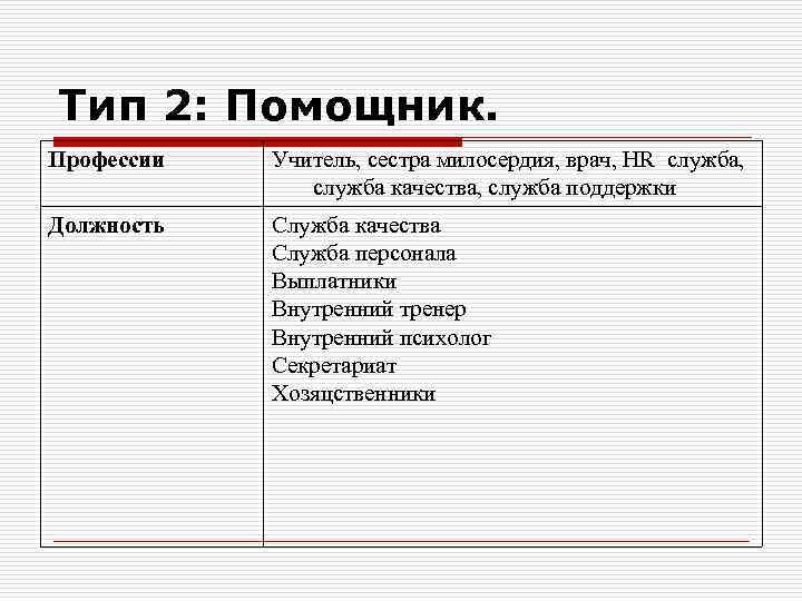 Тип 2: Помощник. Профессии Учитель, сестра милосердия, врач, HR служба, служба качества, служба поддержки