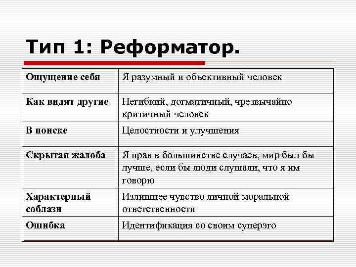 Тип 1: Реформатор. Ощущение себя Я разумный и объективный человек Как видят другие Негибкий,