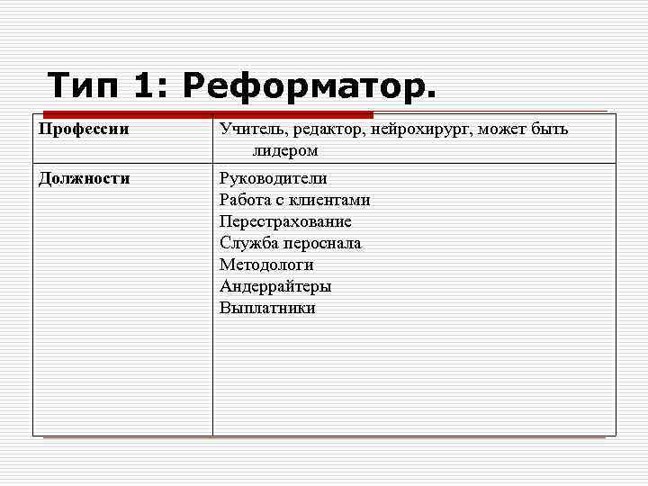 Тип 1: Реформатор. Профессии Учитель, редактор, нейрохирург, может быть лидером Должности Руководители Работа с