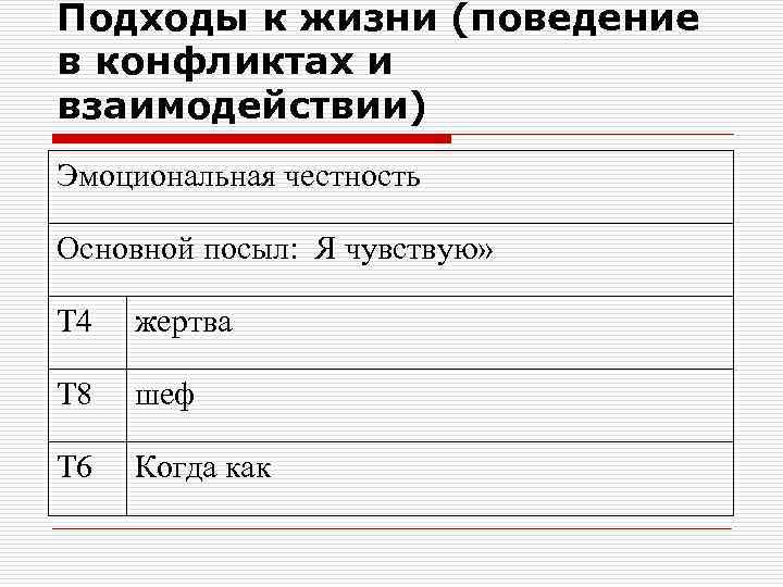 Подходы к жизни (поведение в конфликтах и взаимодействии) Эмоциональная честность Основной посыл: Я чувствую»