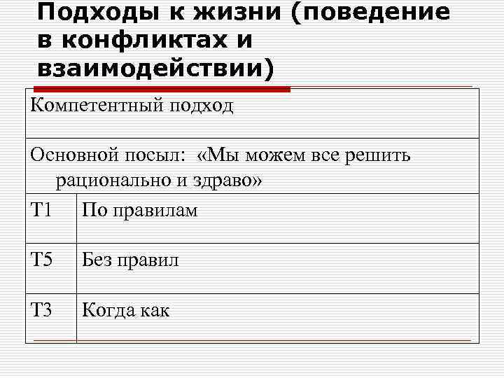 Подходы к жизни (поведение в конфликтах и взаимодействии) Компетентный подход Основной посыл: «Мы можем