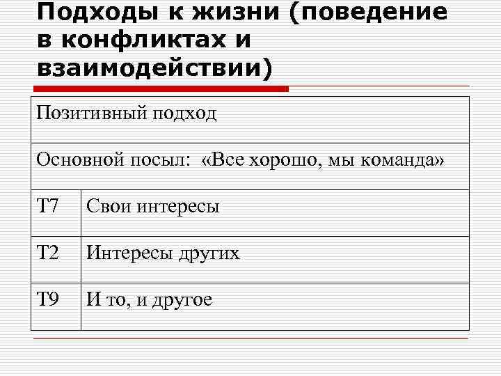 Подходы к жизни (поведение в конфликтах и взаимодействии) Позитивный подход Основной посыл: «Все хорошо,