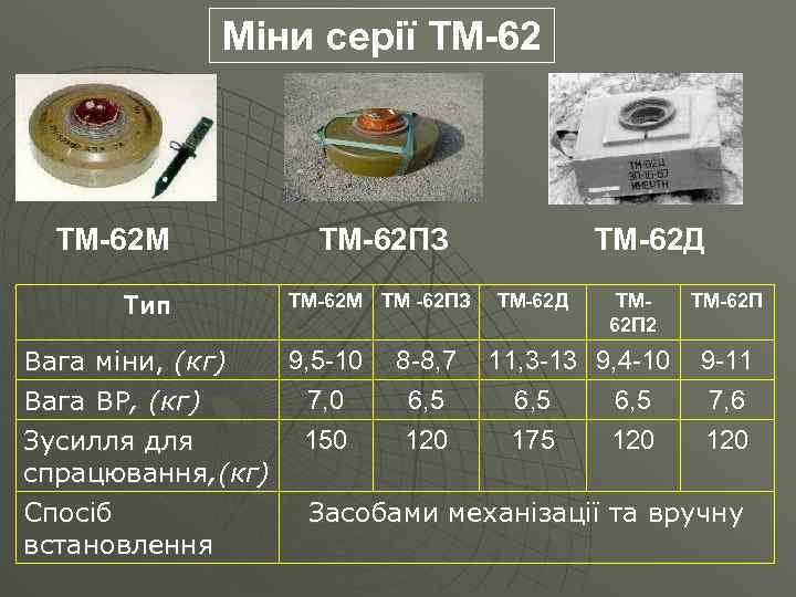 Міни серії ТМ-62 М Тип ТМ-62 ПЗ ТМ-62 М ТМ -62 ПЗ ТМ-62 Д