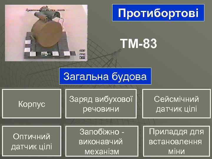 Протибортові ТМ-83 Загальна будова Корпус Заряд вибухової речовини Сейсмічний датчик цілі Оптичний датчик цілі