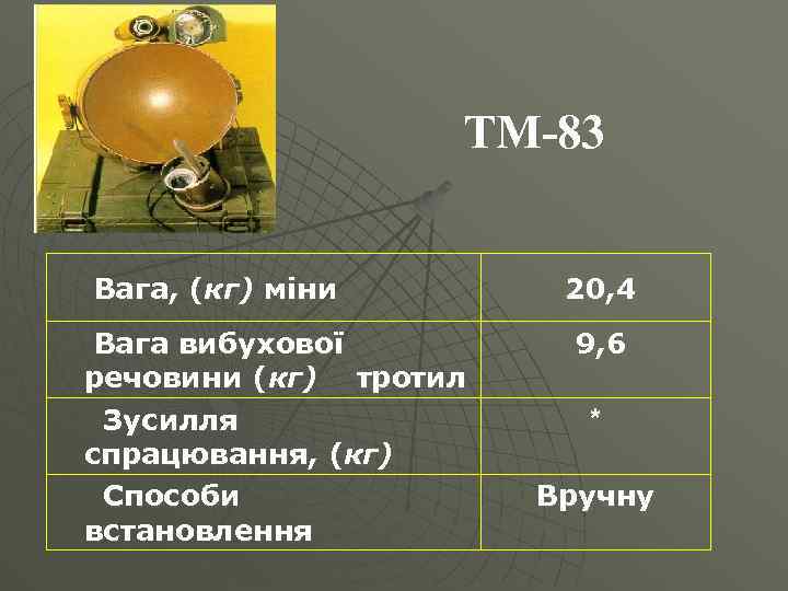 ТМ-83 Вага, (кг) міни Вага вибухової речовини (кг) тротил Зусилля спрацювання, (кг) Способи встановлення