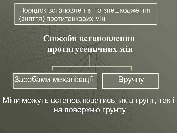 Порядок встановлення та знешкодження (зняття) протитанкових мін Способи встановлення протигусеничних мін Засобами механізації Вручну