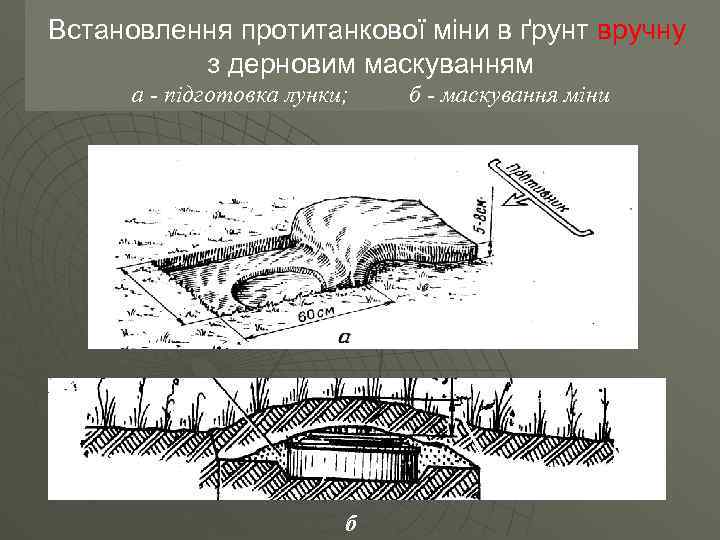 Встановлення протитанкової міни в ґрунт вручну з дерновим маскуванням а - підготовка лунки; б