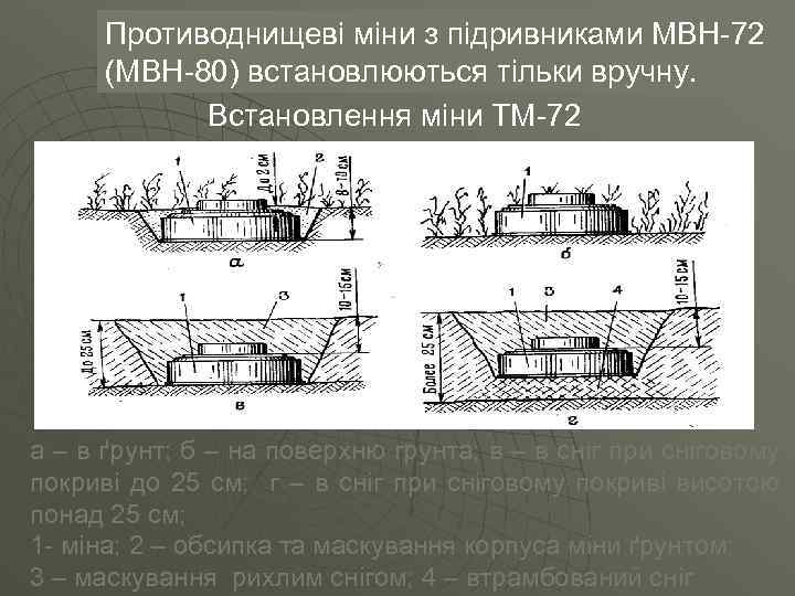 Противоднищеві міни з підривниками МВН-72 (МВН-80) встановлюються тільки вручну. Встановлення міни ТМ-72 а –