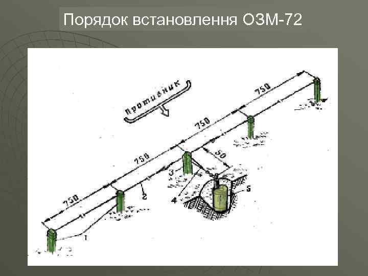 Порядок встановлення ОЗМ-72 