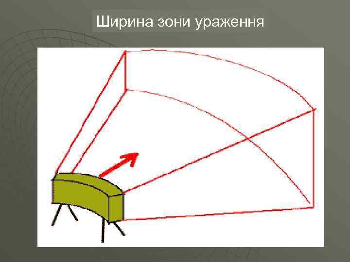 Ширина зони ураження 45 м 50 м 