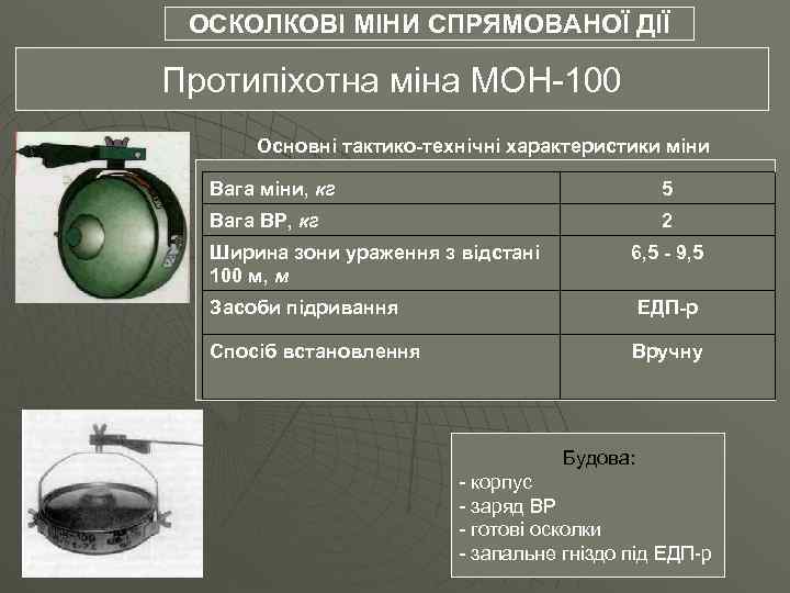 ОСКОЛКОВІ МІНИ СПРЯМОВАНОЇ ДІЇ Протипіхотна міна МОН-100 Основні тактико-технічні характеристики міни Вага міни, кг