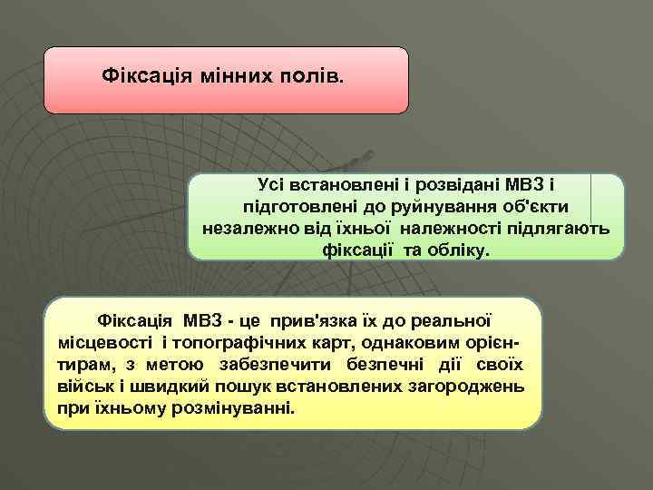 Фіксація мінних полів. Усі встановлені і розвідані МВЗ і підготовлені до руйнування об'єкти незалежно