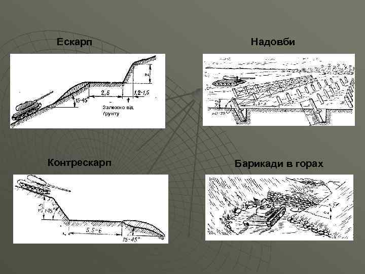 Ескарп Надовби Залежно від ґрунту Контрескарп Барикади в горах 