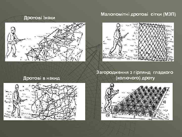 Дротові їжаки Дротові в накид Малопомітні дротові сітки (МЗП) Загородження з гірлянд гладкого (колючого)
