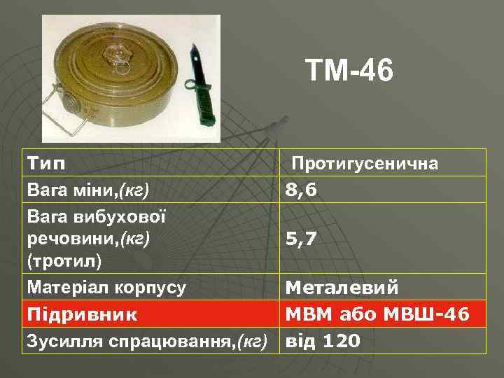 ТМ-46 Тип Вага міни, (кг) Вага вибухової речовини, (кг) (тротил) Матеріал корпусу Підривник Зусилля