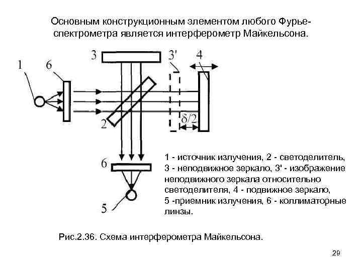 Схема ик спектрометр