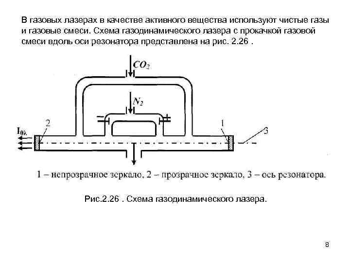 Схема газового лазера