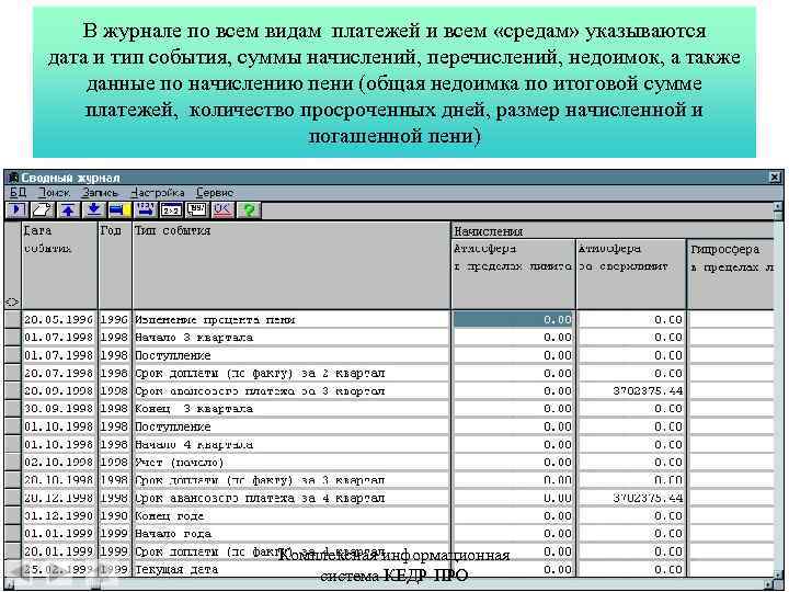 В журнале по всем видам платежей и всем «средам» указываются дата и тип события,