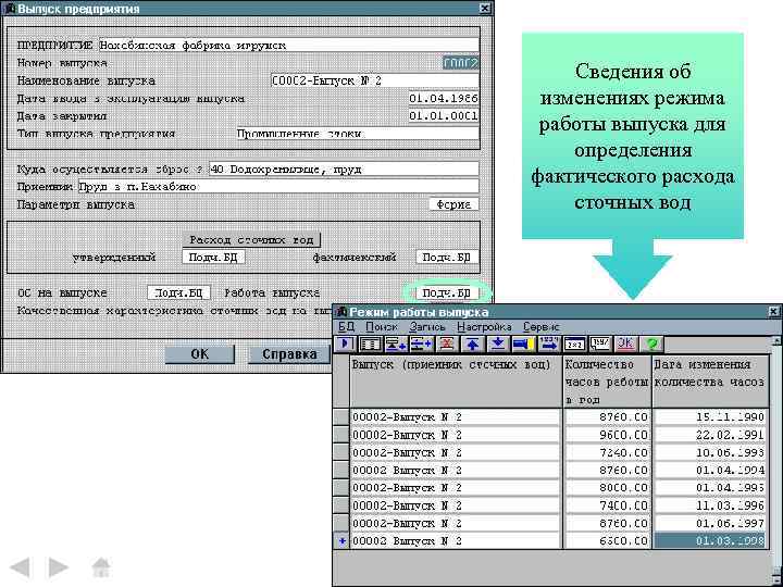 Сведения об изменениях режима работы выпуска для определения фактического расхода сточных вод 