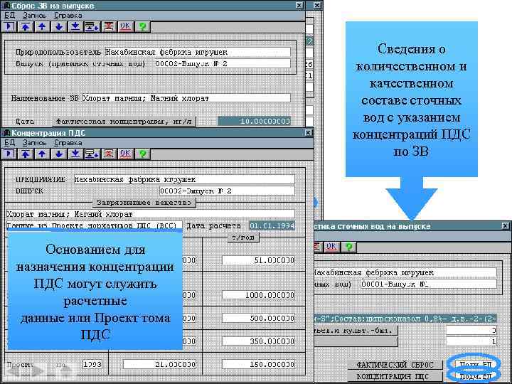 Сведения о количественном и качественном составе сточных вод с указанием концентраций ПДС по ЗВ