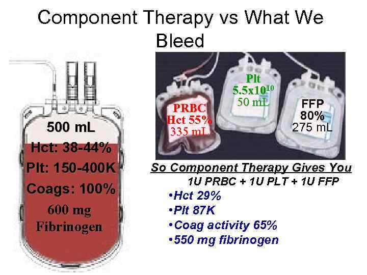 Component Therapy vs What We Bleed 500 m. L Hct: 38 -44% Plt: 150