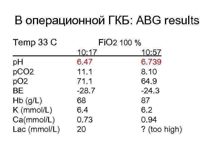 В операционной ГКБ: ABG results Temp 33 C p. H p. CO 2 p.