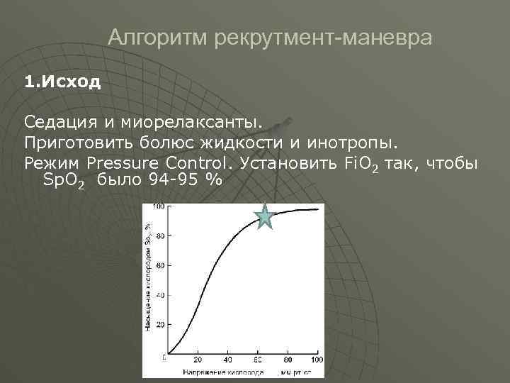  Алгоритм рекрутмент-маневра 1. Исход Седация и миорелаксанты. Приготовить болюс жидкости и инотропы. Режим