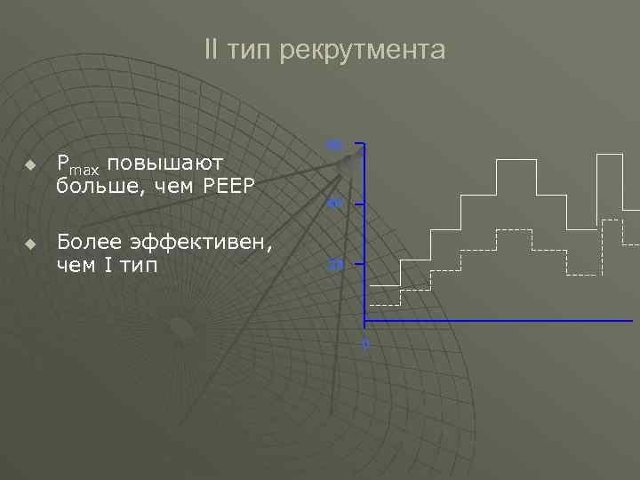  II тип рекрутмента 60 u Рmax повышают больше, чем РЕЕР 40 u Более