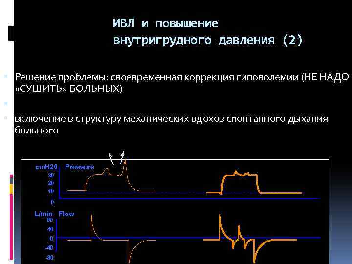 ИВЛ и повышение внутригрудного давления (2) Решение проблемы: своевременная коррекция гиповолемии (НЕ НАДО «СУШИТЬ»