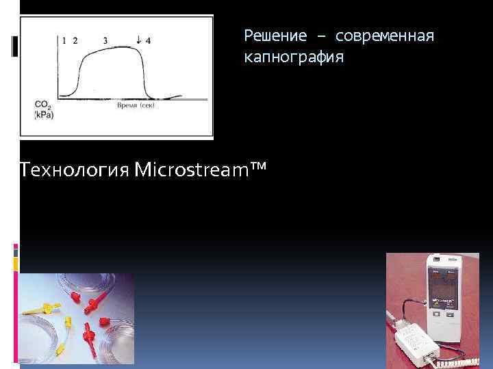 Решение – современная капнография Технология Microstream™ 