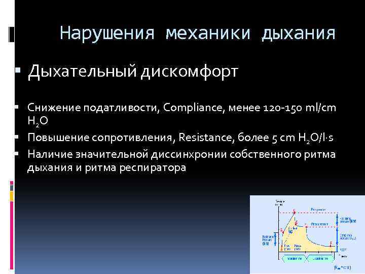 Нарушения механики дыхания Дыхательный дискомфорт Снижение податливости, Compliance, менее 120 -150 ml/cm H 2